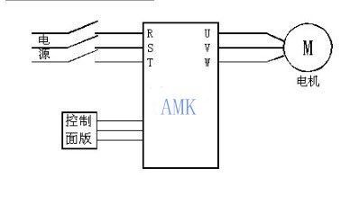 造紙機變頻器